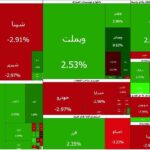 پایان اولین روز بازگشایی بازار در ۱۴۰۵؛ شاخص کل بورس و ۲۸۰ نماد، مثبت شدند