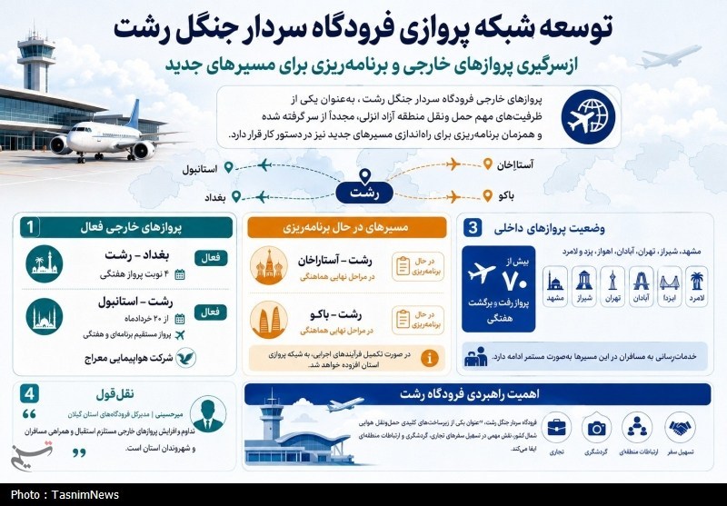 فرودگاه‌های ایران , اخبار رشت , اخبار استان گیلان , 