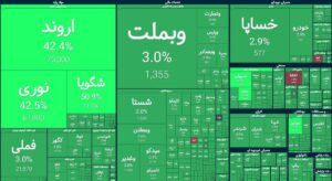 یک قدم تا فتح کانال ۵ میلیونی؛ بورس در تب توافق رکوردها را جابه‌جا کرد