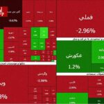 جولان عرضه‌کنندگان در بازار بورس | چند درصد بازار منفی شد؟