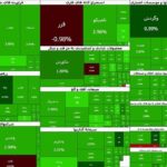 سرانه خرید حقیقی افزایش یافت | بیشترین تحرکات در کدام نماد بود؟