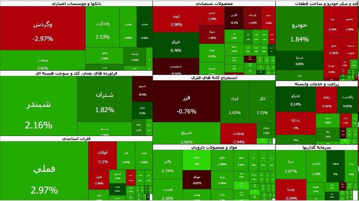 ورود پول حقیقی به بازار سهام | اصلاح تمام شد؟