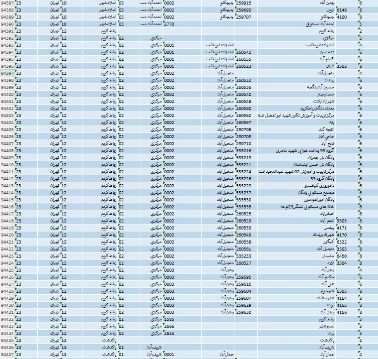اخبار شهر ری , اخبار رباط کریم , اخبار استان تهران , فرودگاه بین‌المللی امام خمینی , مجلس شورای اسلامی ایران , 